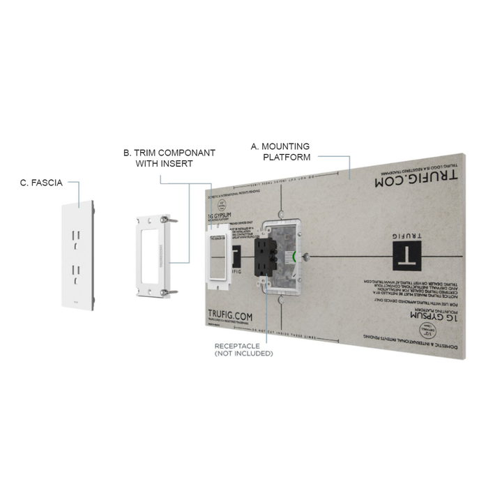 Trufig Small Format Tile Outlet System